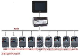 臺達機電產(chǎn)品 讓控制系統(tǒng)更穩(wěn)健
